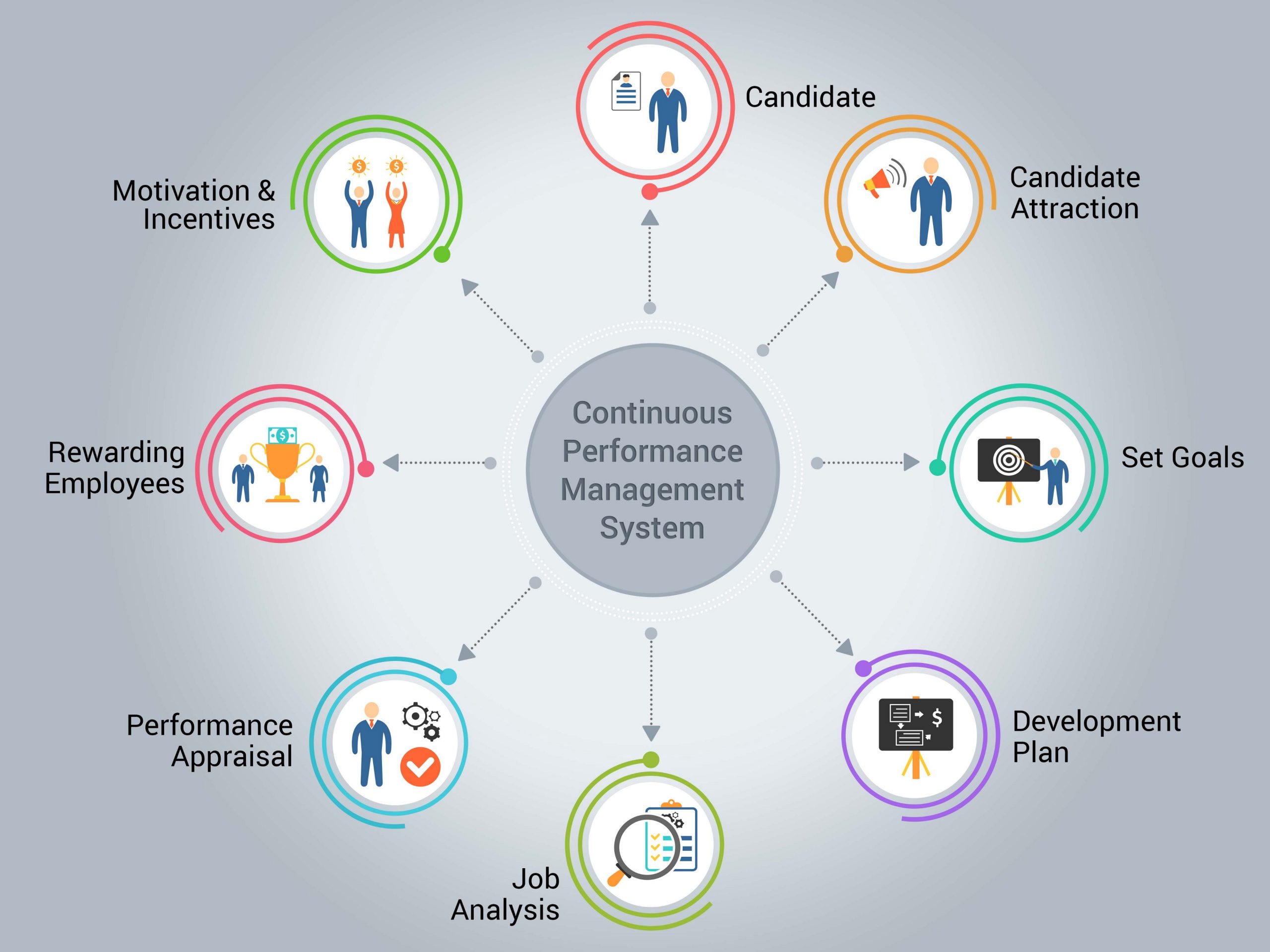 Agile Performance Management Clear Review - Riset