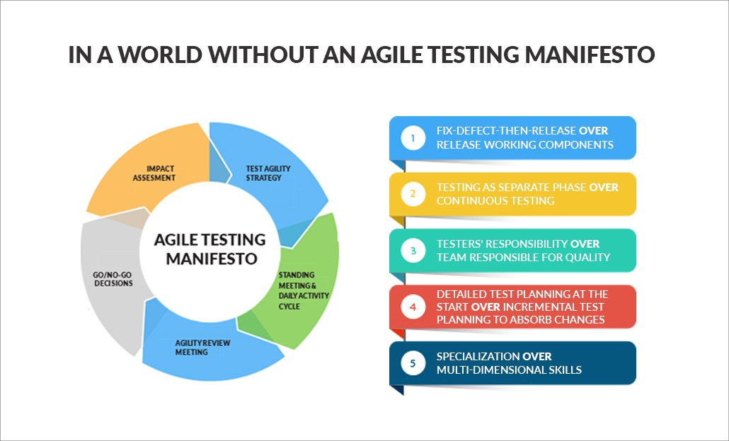 more agile testing